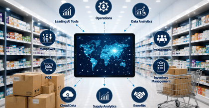 End to End Supply Chain Solutions