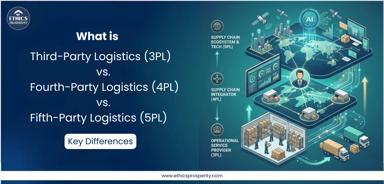 Comparison chart of 3PL vs 4PL vs 5PL logistics models