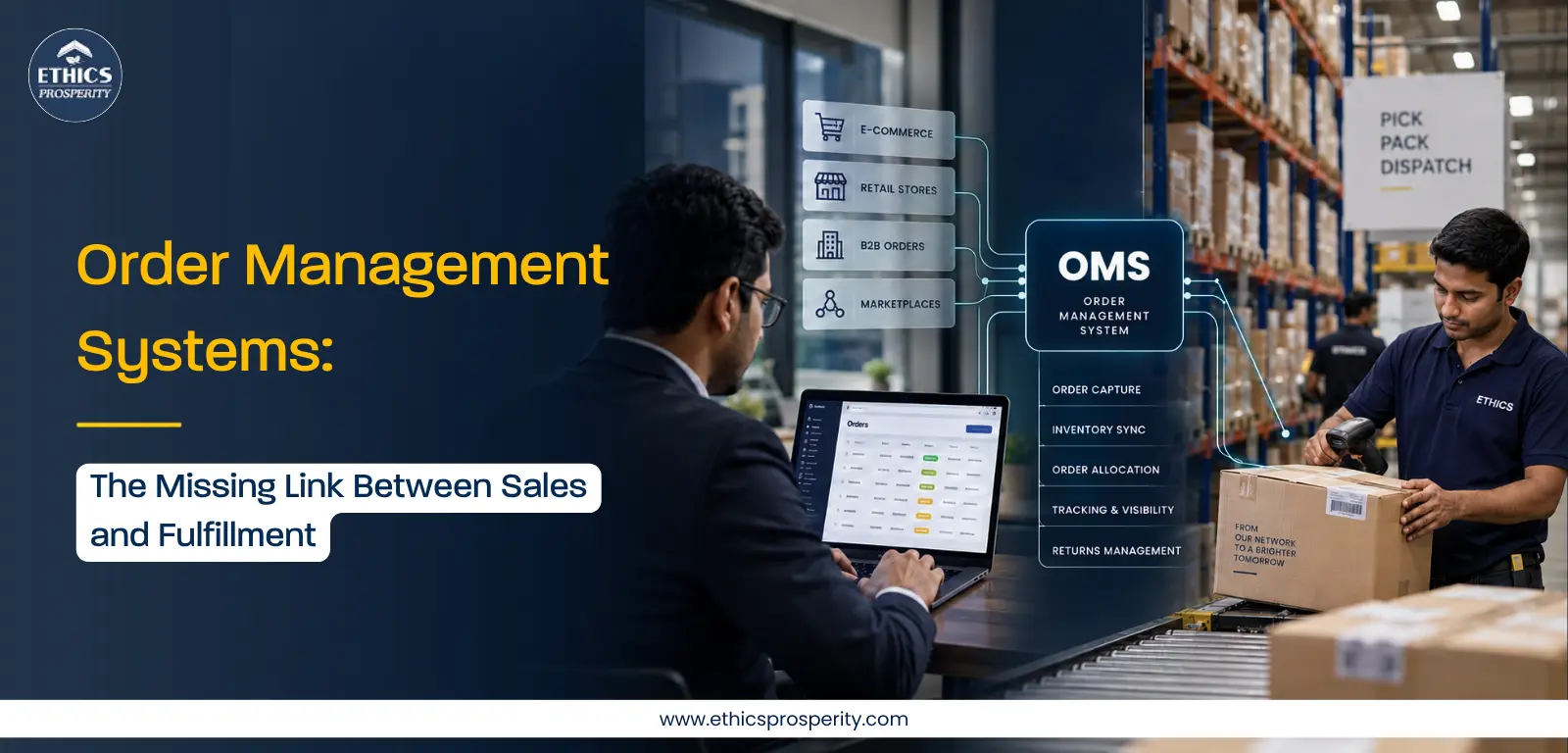 Order Management Systems connecting sales, inventory and fulfillment operations