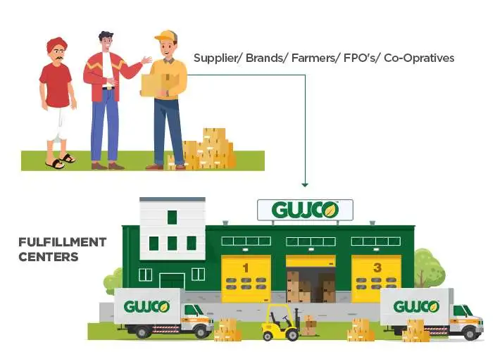 Direct farm procurement illustration